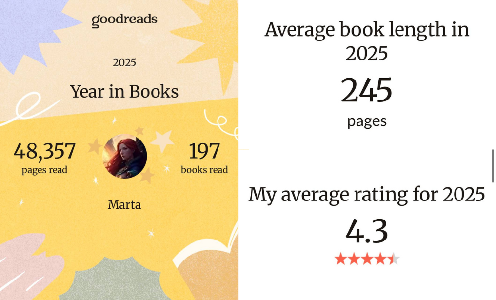читацькі підсумки 2025